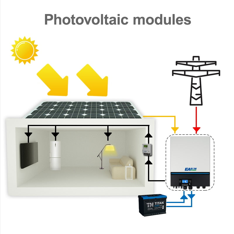 11k 150A Solar Inverter with WiFi, MPPT, and Solar Charger - for RV, Boat, and Home System