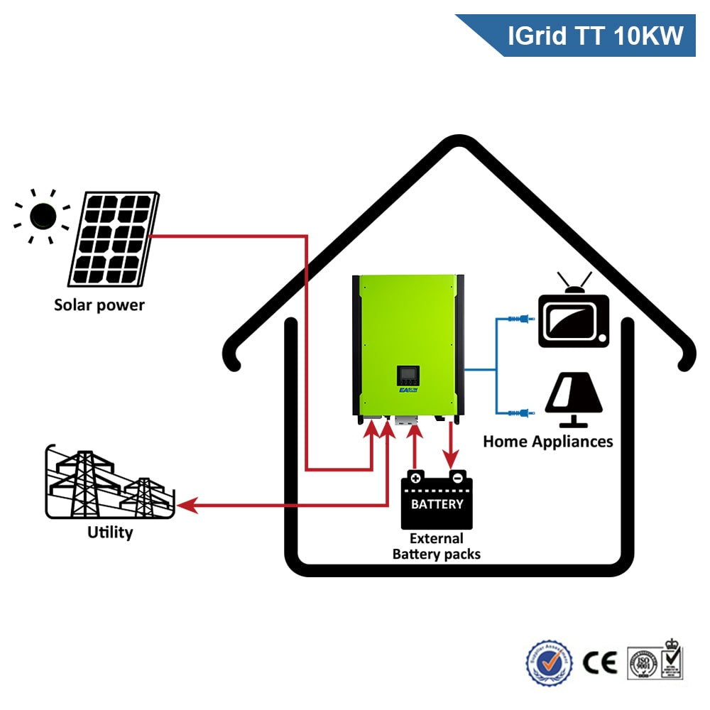 EASUN POWER Solar Inverter – 10kW 48V 380V, 3 phases