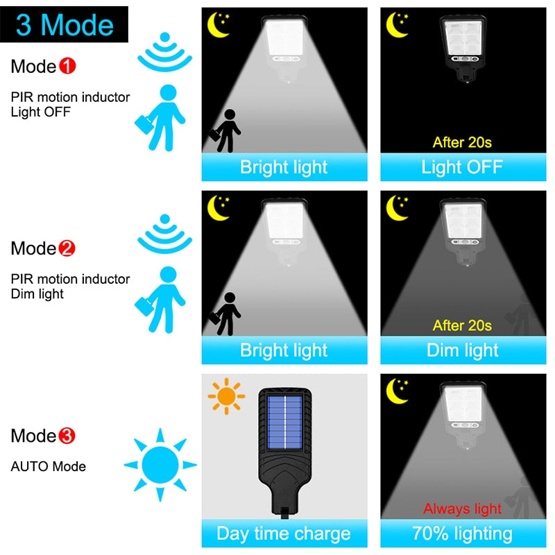 Lampe solaire d'extérieur polyvalente avec détecteur de mouvement et 3 modes d'éclairage