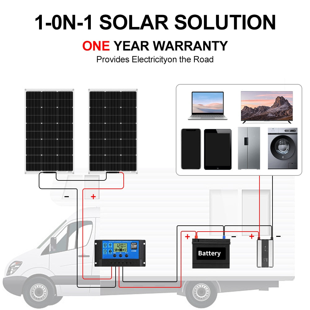 Panneaux solaires flexibles Dokio - 18V 100W