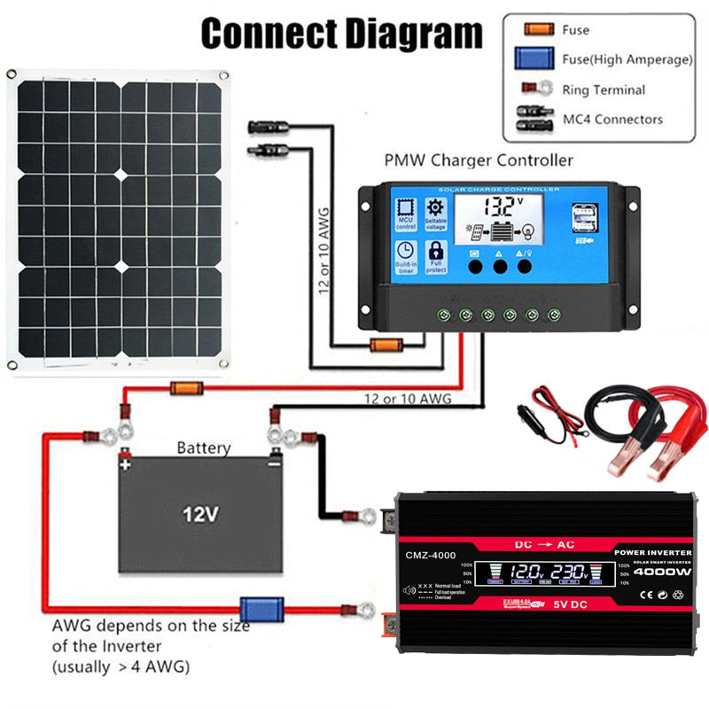 Solar panel kit with charge controller and inverter.
